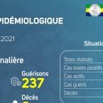 Coronavirus au Gabon : point journalier du 10 février 2021