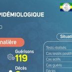 Coronavirus au Gabon : point journalier du 10 août 2020
