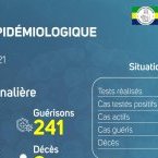 Coronavirus au Gabon : point journalier du 8 février 2021