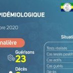 Coronavirus au Gabon : point journalier du 11 novembre 2020