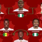 CAN 2025&nbsp;: La CAF dévoile son équipe-type, le Sénégal et le Maroc se taillent la part du lion