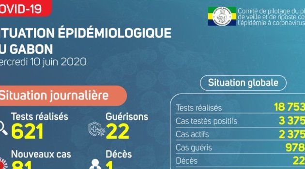 Coronavirus au Gabon : point journalier du 10 juin 2020
