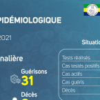 Coronavirus au Gabon : point journalier du 25 août 2021