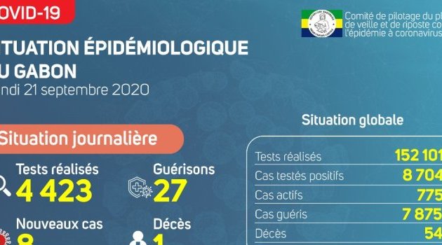 Coronavirus au Gabon : point journalier du 21 septembre 2020