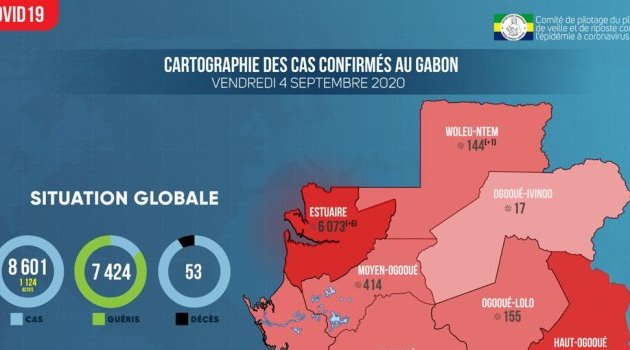 Coronavirus au Gabon : point journalier du 4 septembre 2020