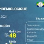 Coronavirus au Gabon : point journalier du 13 janvier 2021