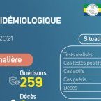 Coronavirus au Gabon : point journalier du 12 février 2021